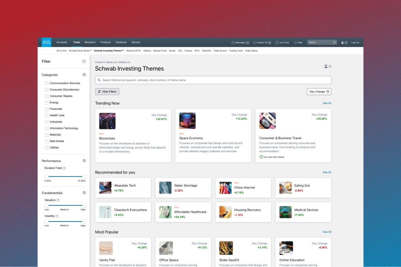 Image of Schwab Investing Themes