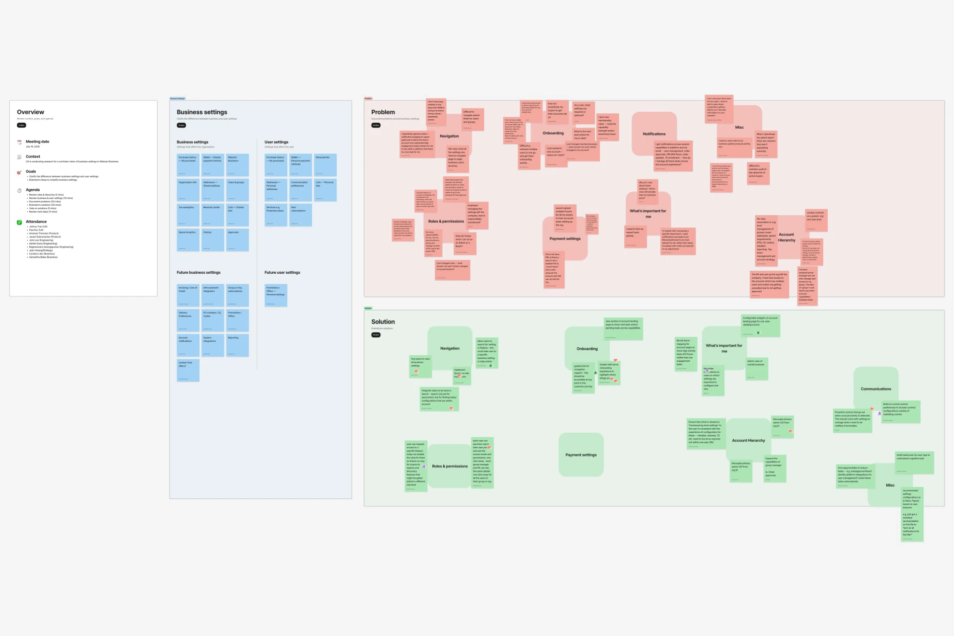 Affinity mapping with stakeholders.